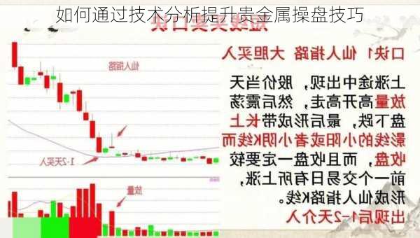 如何通过技术分析提升贵金属操盘技巧