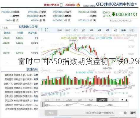 富时中国A50指数期货盘初下跌0.2%