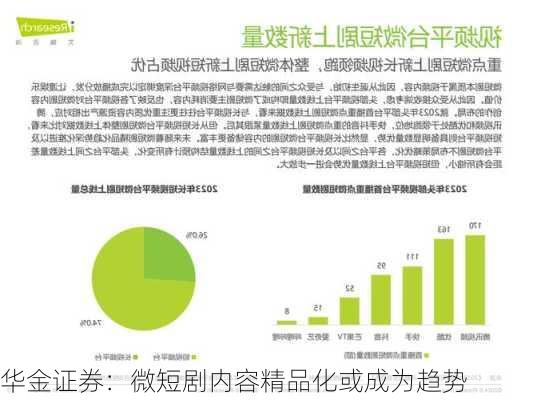 华金证券：微短剧内容精品化或成为趋势