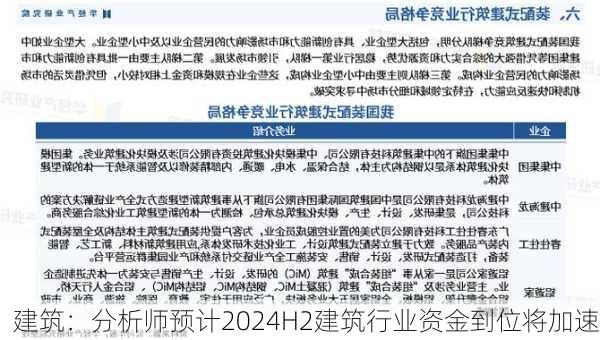 建筑：分析师预计2024H2建筑行业资金到位将加速