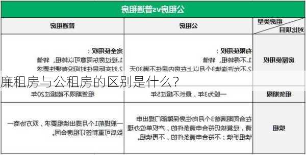 廉租房与公租房的区别是什么？