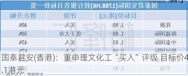 国泰君安(香港)：重申理文化工“买入”评级 目标价4.1港元