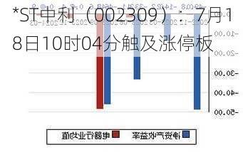 *ST中利（002309）：7月18日10时04分触及涨停板