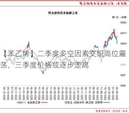 【苯乙烯】二季度多空因素交织高位震荡，三季度价格或逐步走高