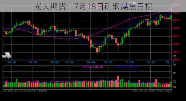 光大期货：7月18日矿钢煤焦日报