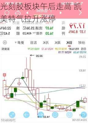 光刻胶板块午后走高 凯美特气拉升涨停