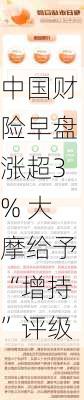 中国财险早盘涨超3% 大摩给予“增持”评级