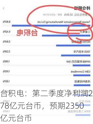 台积电：第二季度净利润2478亿元台币，预期2350亿元台币