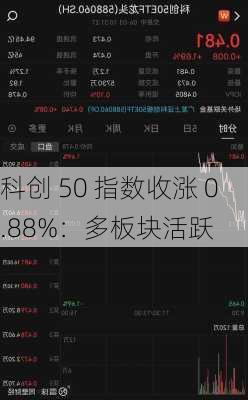 科创 50 指数收涨 0.88%：多板块活跃