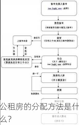 公租房的分配方法是什么？