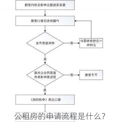 公租房的申请流程是什么？