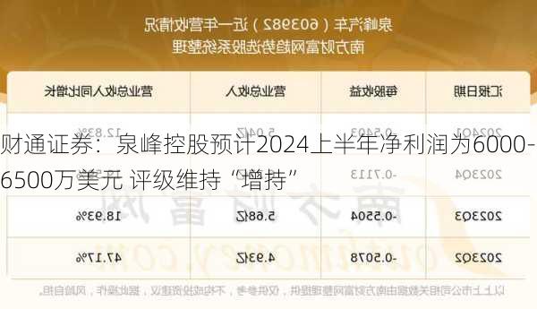 财通证券：泉峰控股预计2024上半年净利润为6000-6500万美元 评级维持“增持”