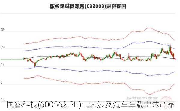 国睿科技(600562.SH)：未涉及汽车车载雷达产品