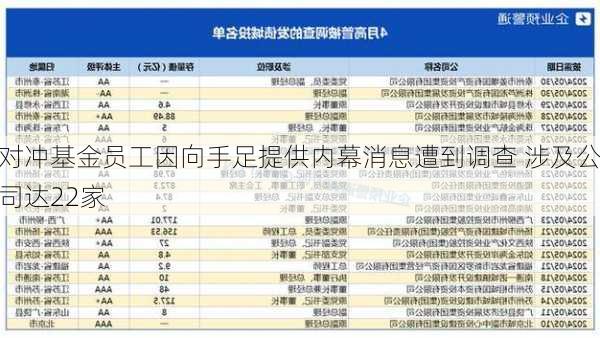 对冲基金员工因向手足提供内幕消息遭到调查 涉及公司达22家