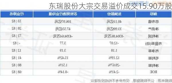 东瑞股份大宗交易溢价成交15.90万股