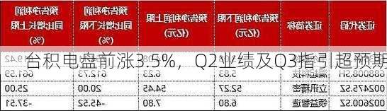 台积电盘前涨3.5%，Q2业绩及Q3指引超预期