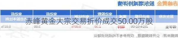 赤峰黄金大宗交易折价成交50.00万股