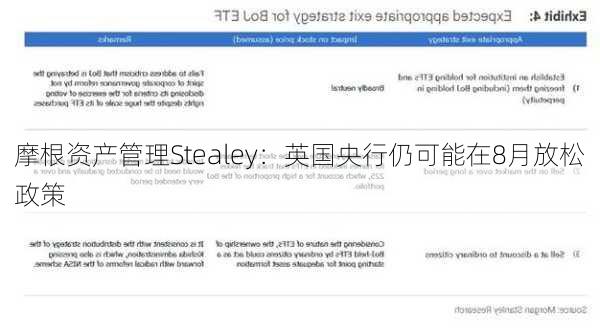 摩根资产管理Stealey：英国央行仍可能在8月放松政策