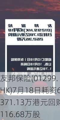 友邦保险(01299.HK)7月18日耗资6371.13万港元回购116.68万股