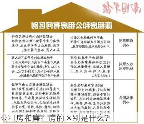 公租房和廉租房的区别是什么？