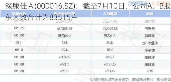 深康佳Ａ(000016.SZ)：截至7月10日，公司A、B股东人数合计为83515户