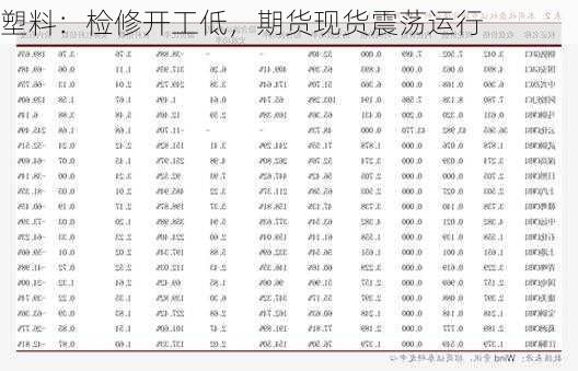 塑料：检修开工低，期货现货震荡运行