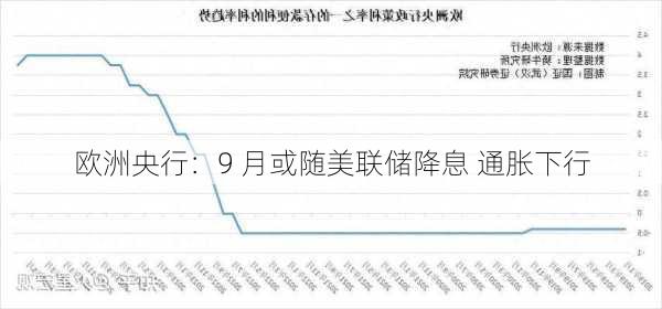 欧洲央行：9 月或随美联储降息 通胀下行