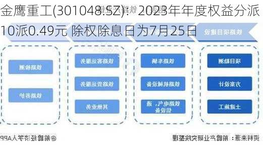 金鹰重工(301048.SZ)：2023年年度权益分派10派0.49元 除权除息日为7月25日