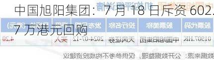 中国旭阳集团：7 月 18 日斥资 602.7 万港元回购