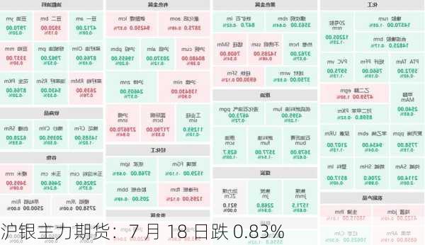 沪银主力期货：7 月 18 日跌 0.83%