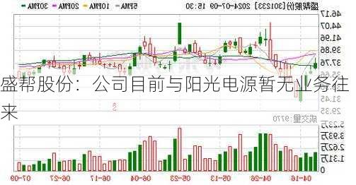 盛帮股份：公司目前与阳光电源暂无业务往来