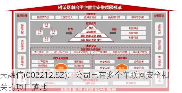 天融信(002212.SZ)：公司已有多个车联网安全相关的项目落地