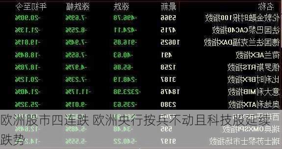 欧洲股市四连跌 欧洲央行按兵不动且科技股延续跌势