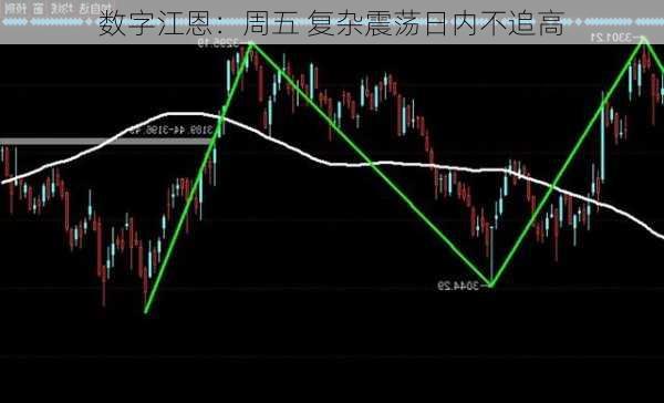 数字江恩：周五 复杂震荡日内不追高