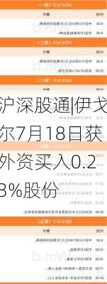 沪深股通|伊戈尔7月18日获外资买入0.23%股份