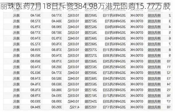 丽珠医药7月18日斥资384.98万港元回购15.77万股