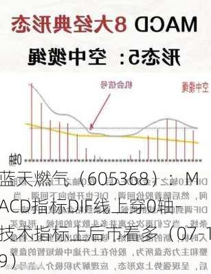 蓝天燃气（605368）：MACD指标DIF线上穿0轴-技术指标上后市看多（07-19）