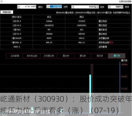 屹通新材（300930）：股价成功突破年线压力位-后市看多（涨）（07-19）