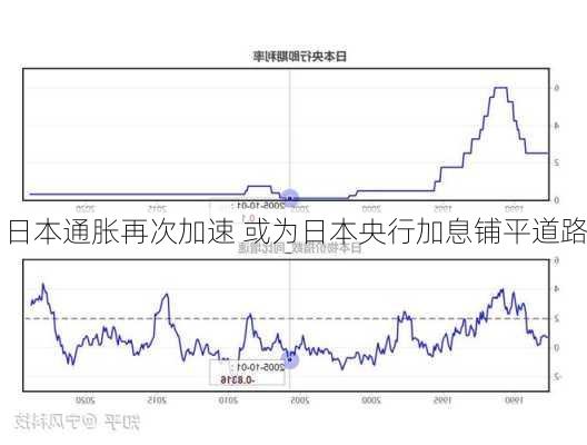 日本通胀再次加速 或为日本央行加息铺平道路