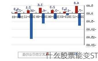 什么股票能变ST