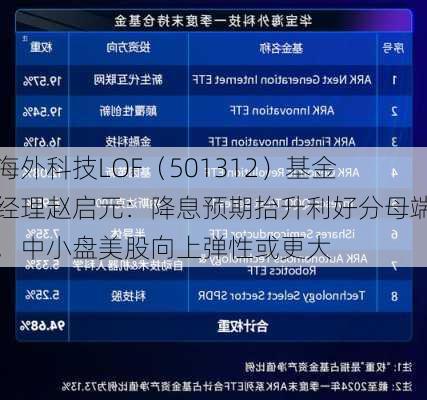 海外科技LOF（501312）基金经理赵启元：降息预期抬升利好分母端，中小盘美股向上弹性或更大