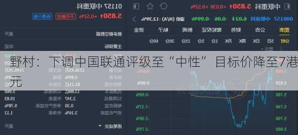 野村：下调中国联通评级至“中性” 目标价降至7港元