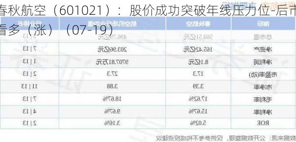 春秋航空（601021）：股价成功突破年线压力位-后市看多（涨）（07-19）