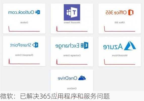微软：已解决365应用程序和服务问题