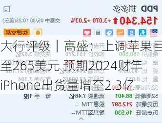 大行评级｜高盛：上调苹果目标价至265美元 预期2024财年iPhone出货量增至2.3亿