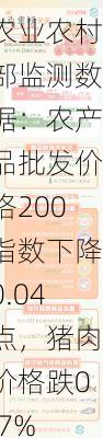 农业农村部监测数据：农产品批发价格200指数下降0.04点，猪肉价格跌0.7%