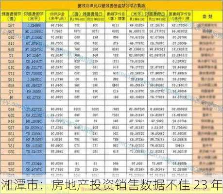 湘潭市：房地产投资销售数据不佳 23 年