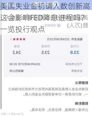 美国失业金初请人数创新高 这会影响FED降息进程吗？一览投行观点