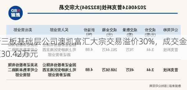 新三板基础层公司澳凯富汇大宗交易溢价30%，成交金额30.42万元