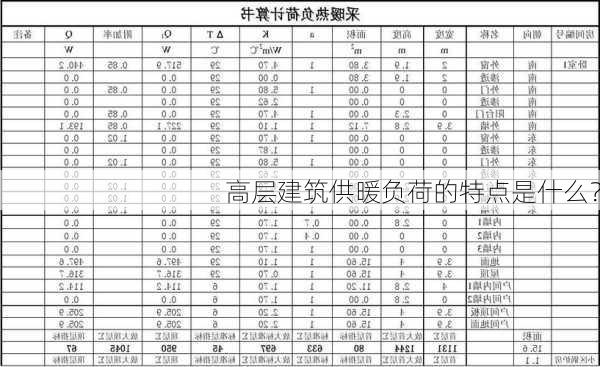 高层建筑供暖负荷的特点是什么？